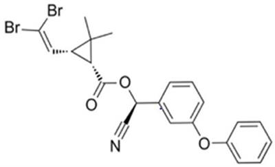 Subchronic toxicity of oral deltamethrin in laying chickens